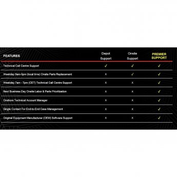 Lenovo Warranty 4Y Depot/CCI upgrade from 1Y Depot/CCI